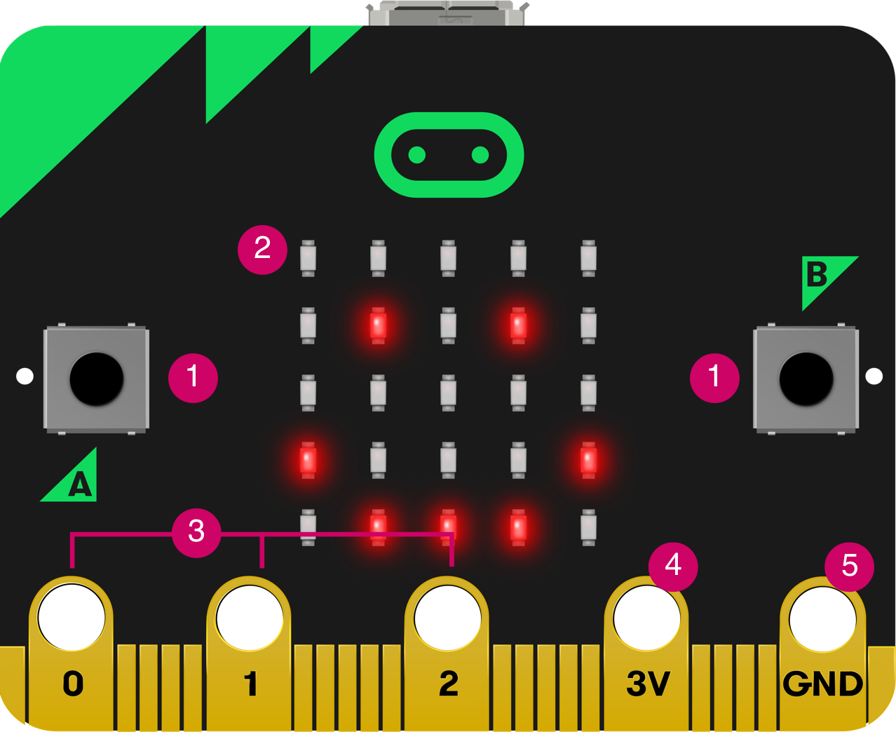 Numbered diagram of the front of the original micro:bit